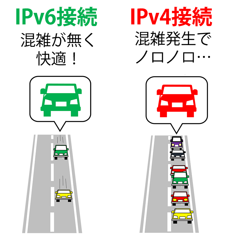 IPv4とIPv6を道路に例えると