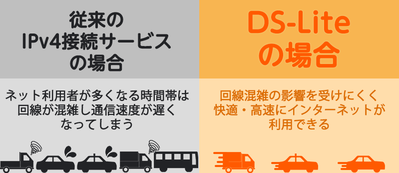 DS-Liteの通信イメージ