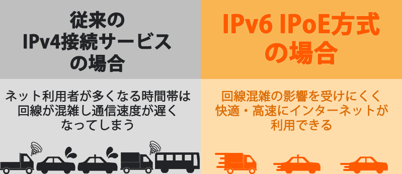 IPv6 IPoEの場合