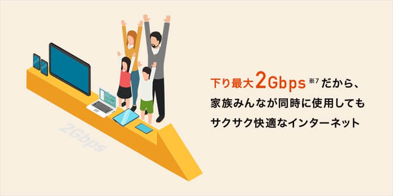 NURO光 for マンションは2Gbps