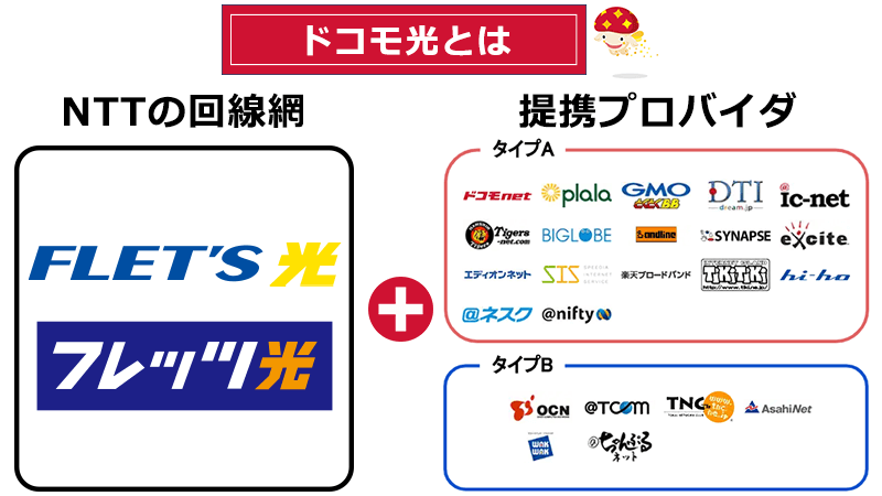 ドコモ光とは
