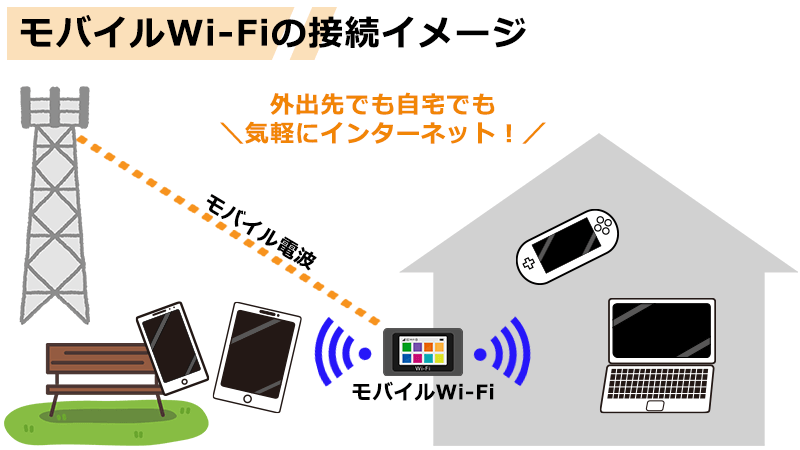 ポケットWi-Fi・モバイルWi-Fiとは