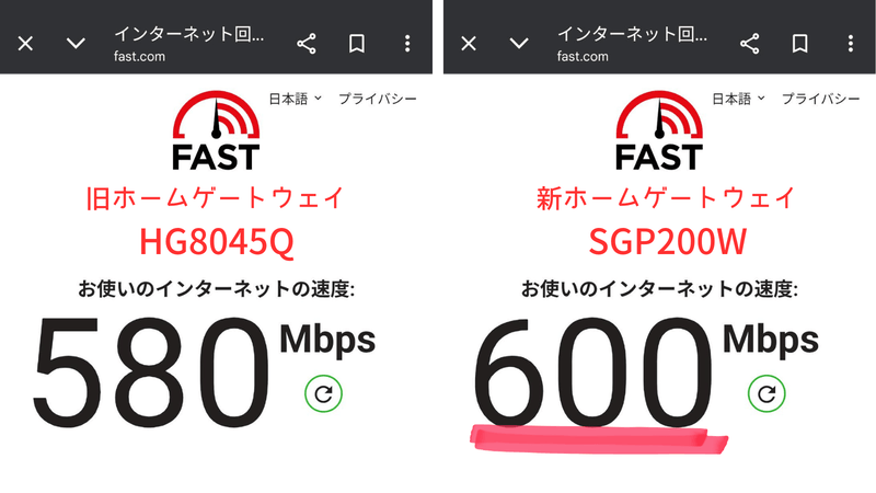 NURO光 速度比較
